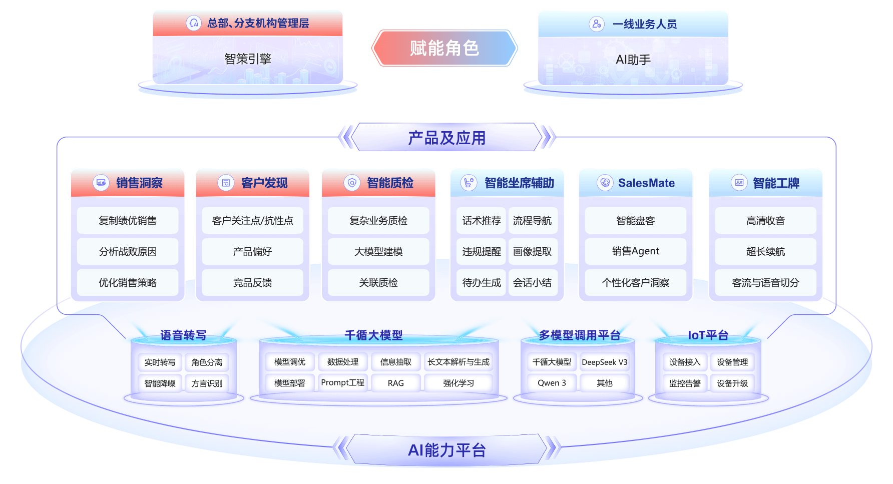 数据驱动业务增长